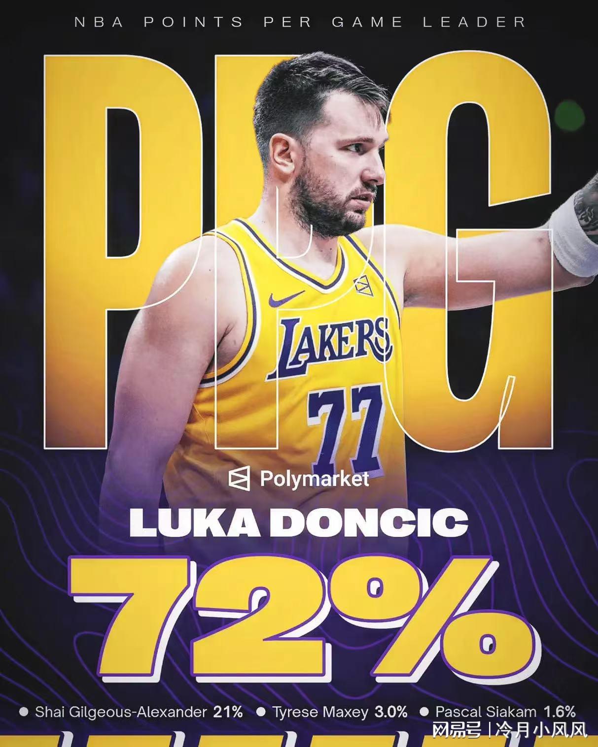 星空体育直播-湖人消息：老詹领跑快攻榜，东契奇将拿得分王，战开拓者出场更新